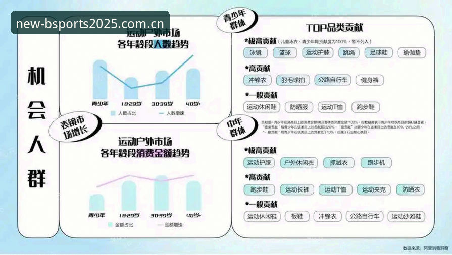 b体育在线平台2025新版详解：入口升级与行业趋势洞察
