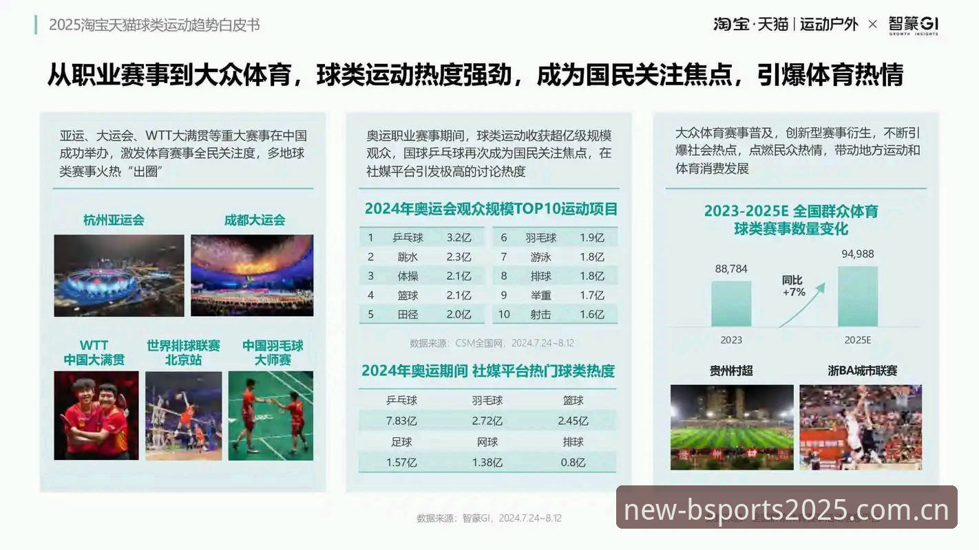 揭秘b体育2025版本：体育平台全新升级背后的进化逻辑